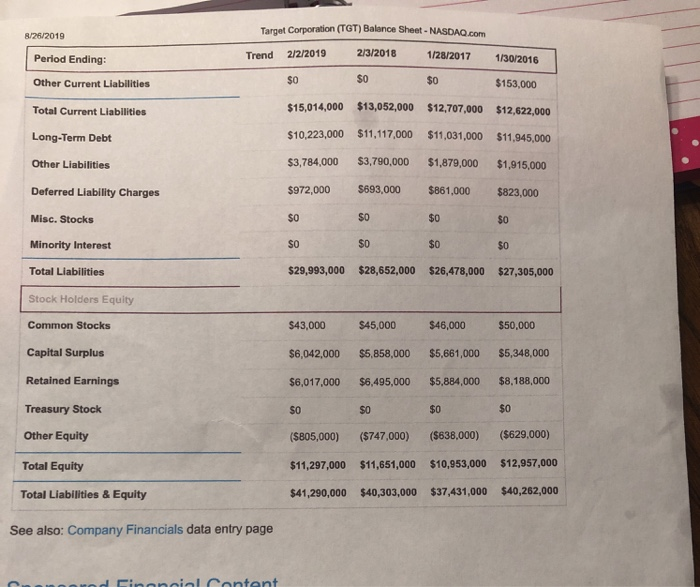 Horizontal Analysis of balance sheets for Target | Chegg.com