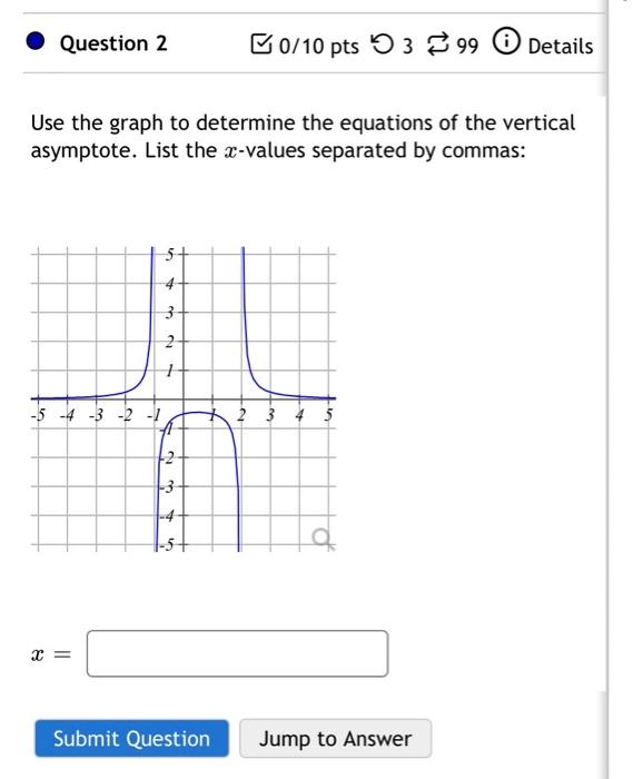Solved Question 1 B0/10 pts 53 399 Details Use the graph to | Chegg.com