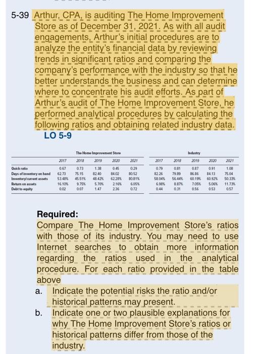 Solved 5-39 Arthur, CPA Is Auditing The Home Improvement | Chegg.com