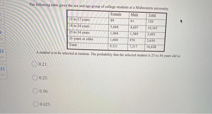 Solved The following table gives the sex and age group of | Chegg.com