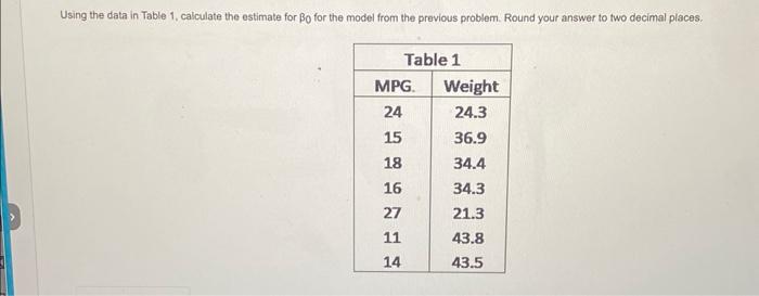Solved Using the data in Table 1, calculate the estimate for | Chegg.com