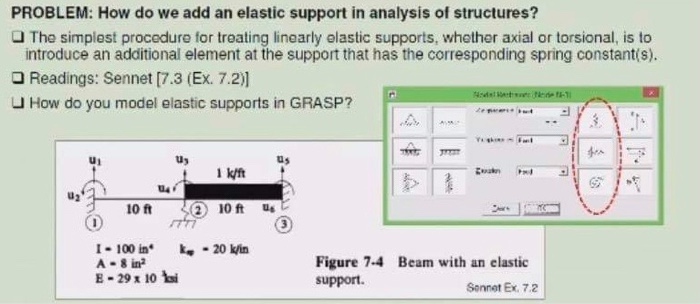 PROBLEM: How do we add an elastic support in analysis | Chegg.com