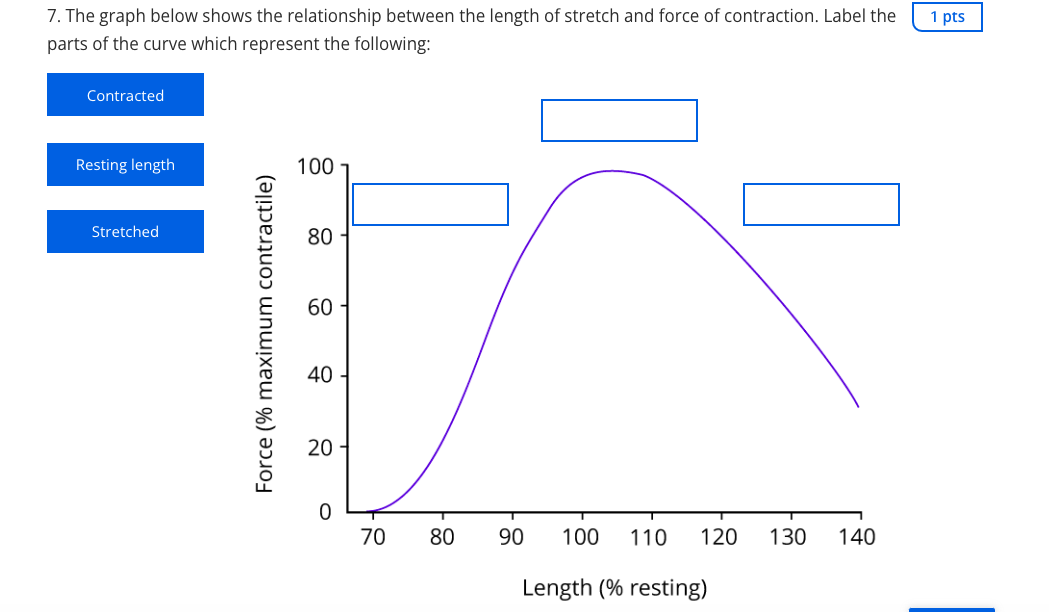 Solved The graph below shows the relationship between the | Chegg.com