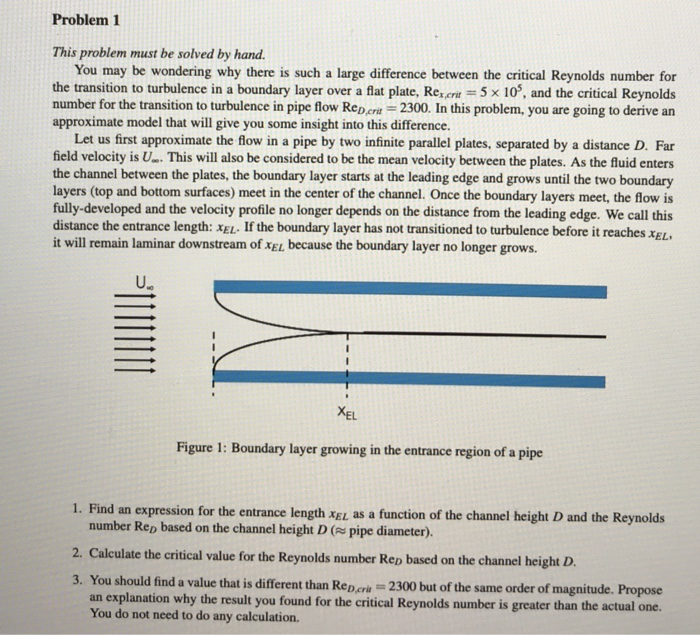 Solved Problem 1 This problem must be solved by hand. You | Chegg.com