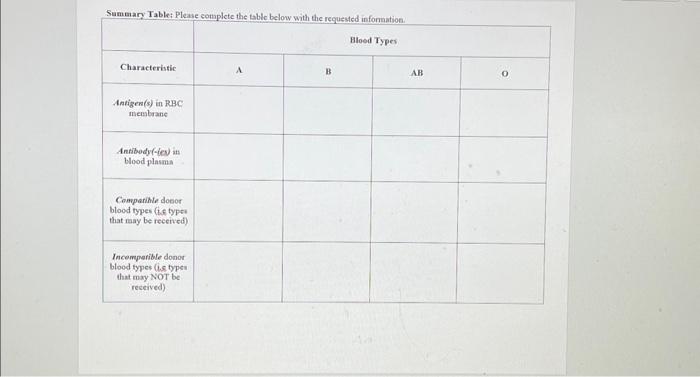 Solved Anatomy And Physiology II Blood Typing Directions: | Chegg.com