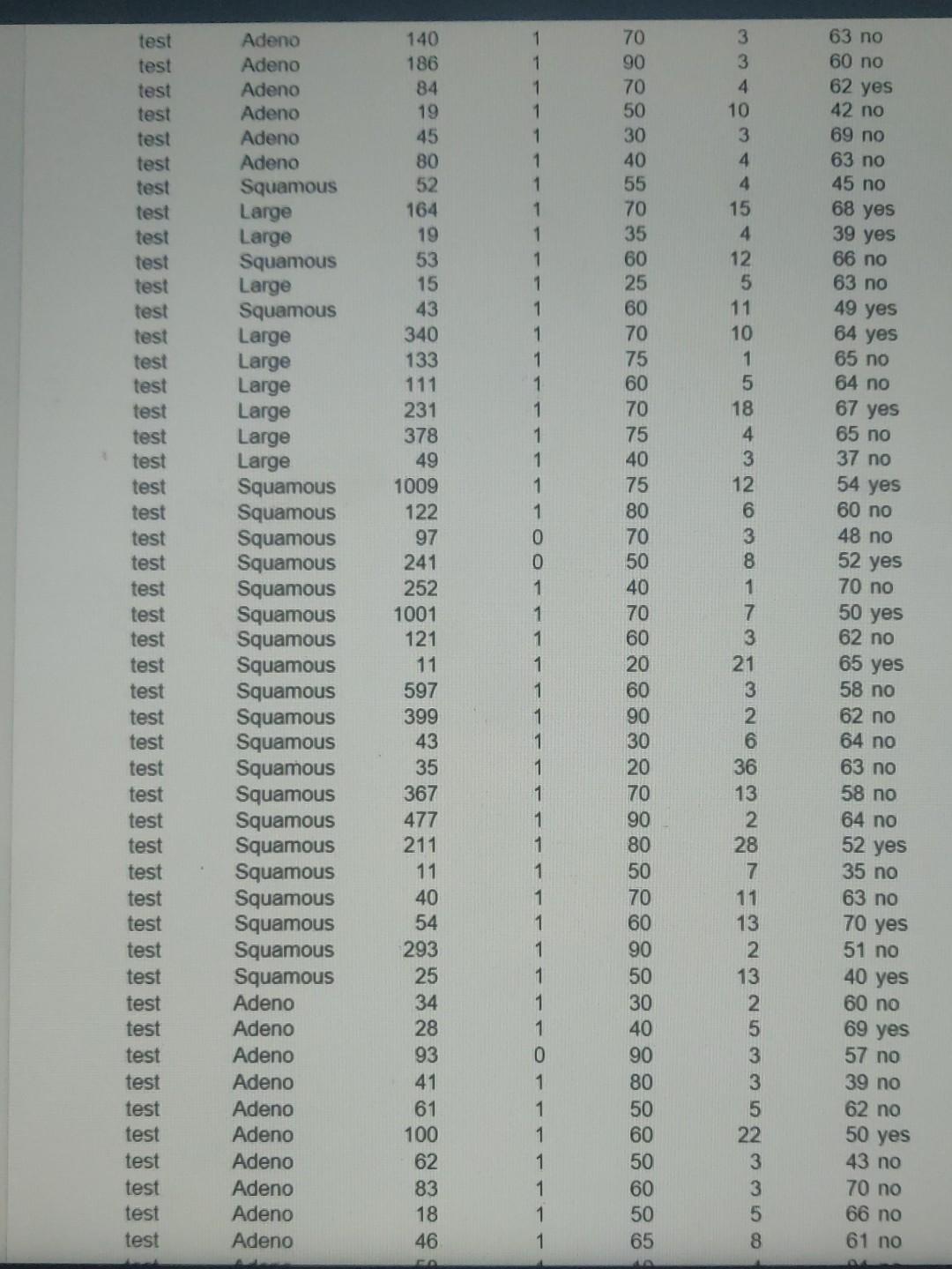 Solved 3) Does cell type have an effect on the Karnofsky | Chegg.com