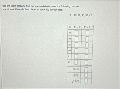 Solved Use the table below to find the standard deviation of | Chegg.com