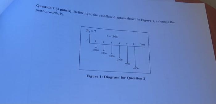 Solved Question 2 ( 3 points): Referring to the cashflow | Chegg.com