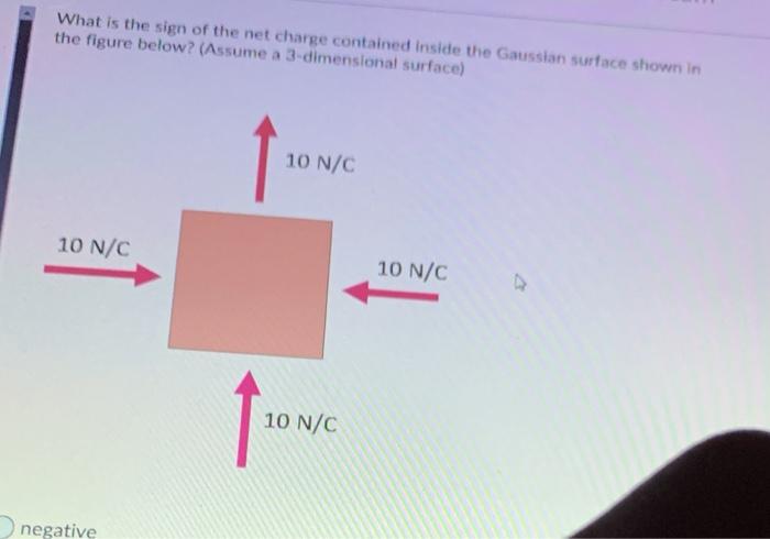 Solved What is the sign of the net charge contained inside | Chegg.com