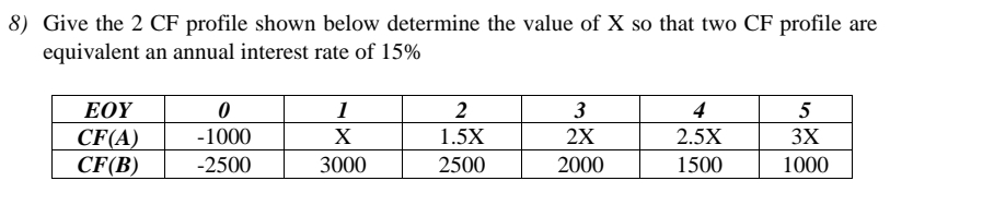 Solved Give the 2 ﻿CF profile shown below determine the | Chegg.com