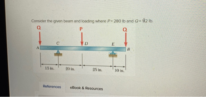 Solved Consider the given beam and loading where P-280 lb | Chegg.com