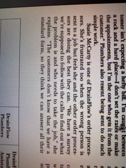 Solved Case on ‘Drainflow company The Scenario DrainFlow is