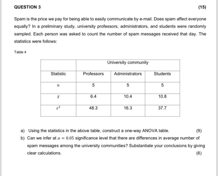 Solved QUESTION 3(15)Spam is the price we pay for being able | Chegg.com