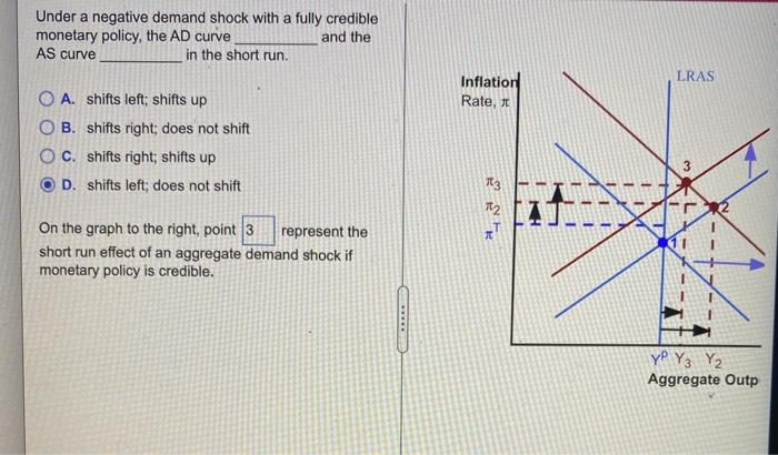 Solved Under a negative demand shock with a fully credible | Chegg.com