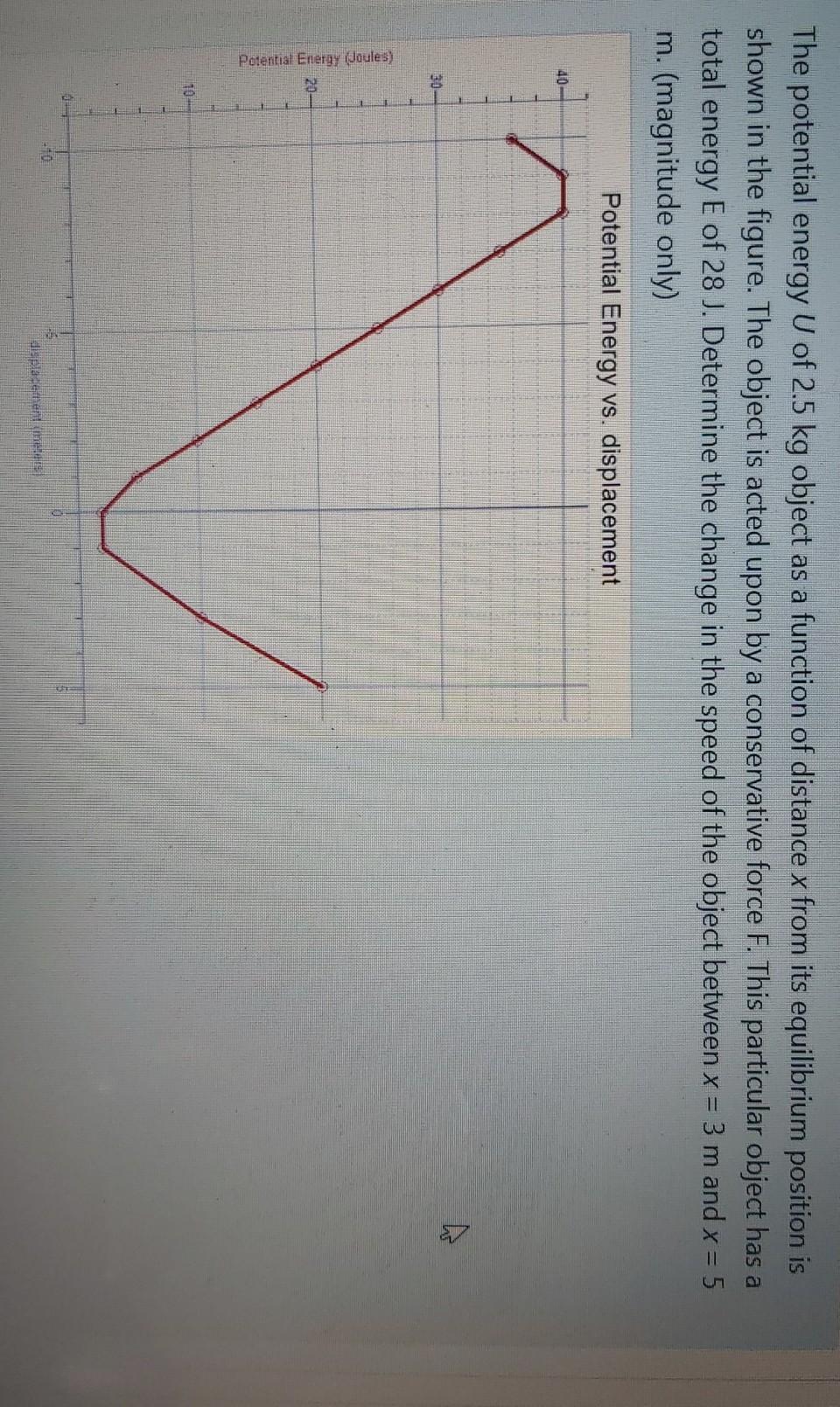 Solved The potential energy U of 2.5 kg object as a function | Chegg.com