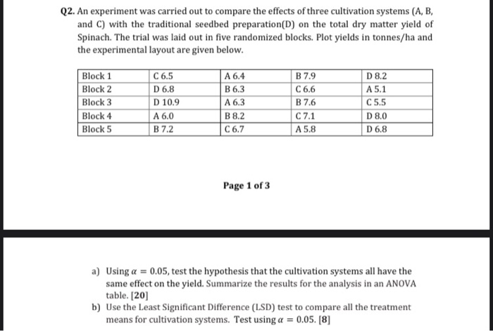 Solved Q2. An experiment was carried out to compare the | Chegg.com
