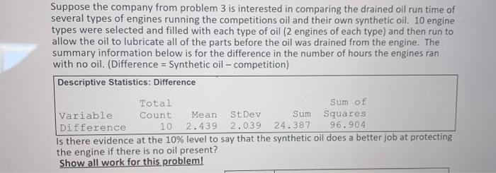 10 Most Googled Questions About Engine Oil, Answered!