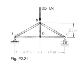 Solved For The Steel Truss E 200 Gpa And Loading Shown Deter Chegg 