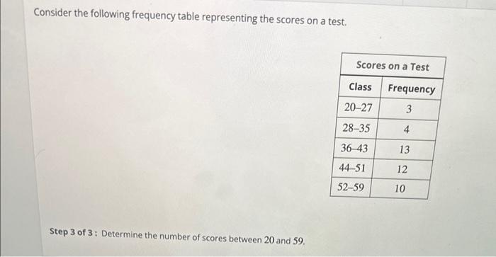 Solved Consider The Following Frequency Table Representing | Chegg.com