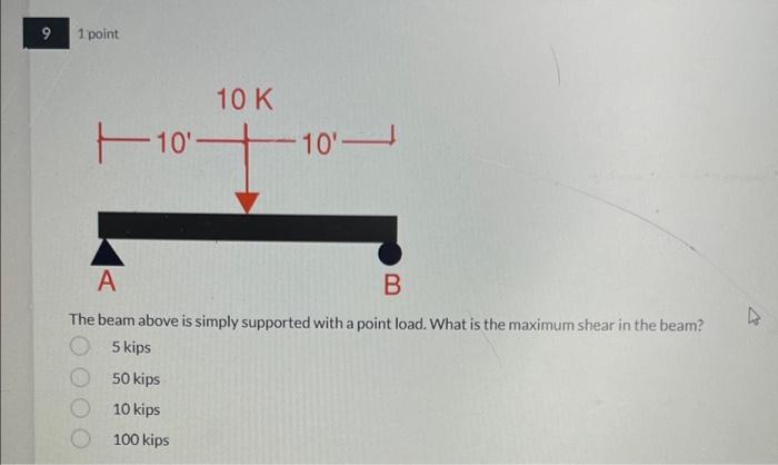 Solved The beam above is simply supported with a point load. | Chegg.com