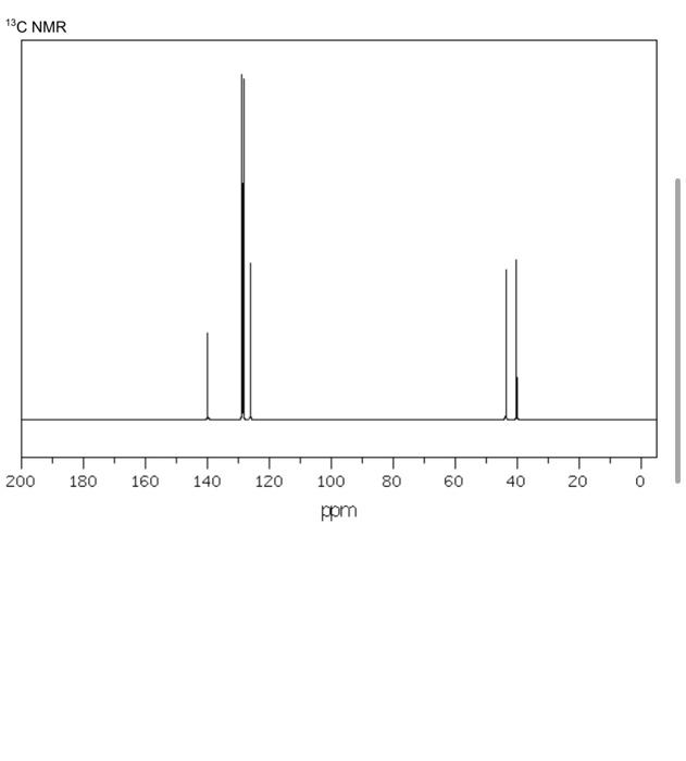 13C NMR
200
180
160
140
120
100
80
60
40
20
O
ppm
