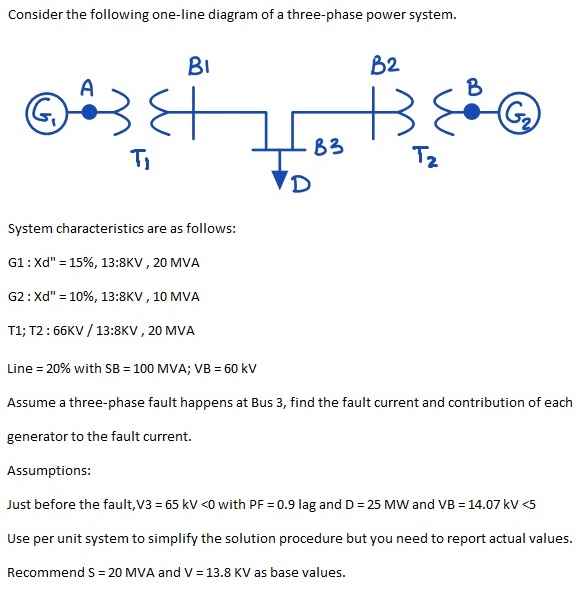 Solved Consider the following one-line diagram of a | Chegg.com