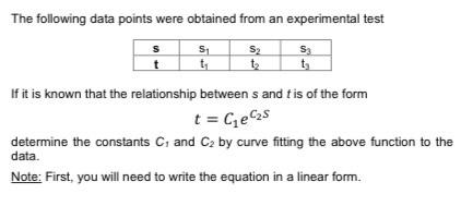 Solved The following data points were obtained from an | Chegg.com