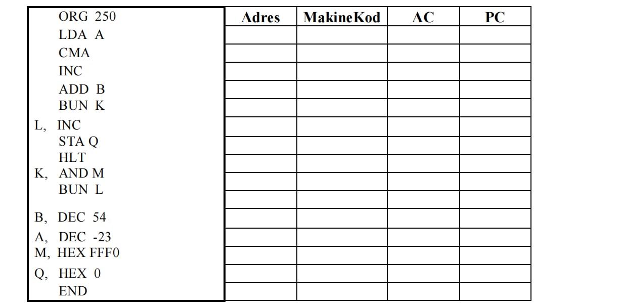 machine code in hex – codes couleurs hexadécimal... Solved The assembly program given as below. Write the | Chegg.com