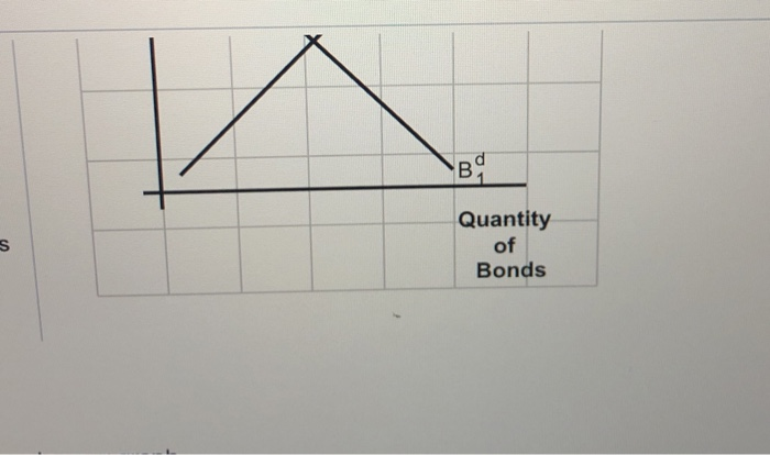 Solved A Business Cycle Expansion Causes A Both Bond Demand Chegg Com