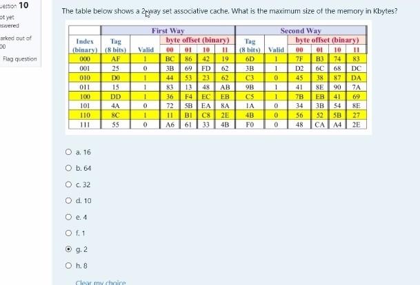 solved-the-table-below-shows-a-2pway-set-associative