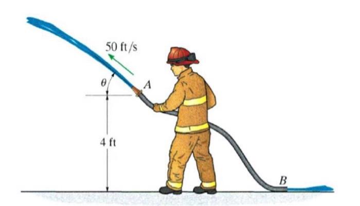 Solved The firefighter in the figure is holding a hose that | Chegg.com