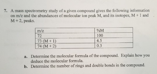 Solved 7 A Mass Spectrometry Study Of A Given Compound G Chegg Com