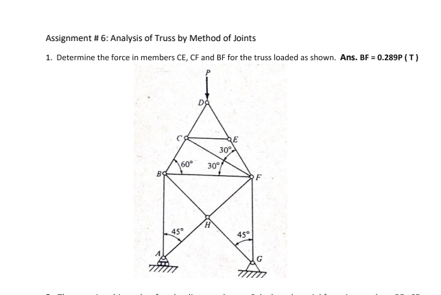 Solved Assignment #6: Analysis of Truss by Method of Joints | Chegg.com