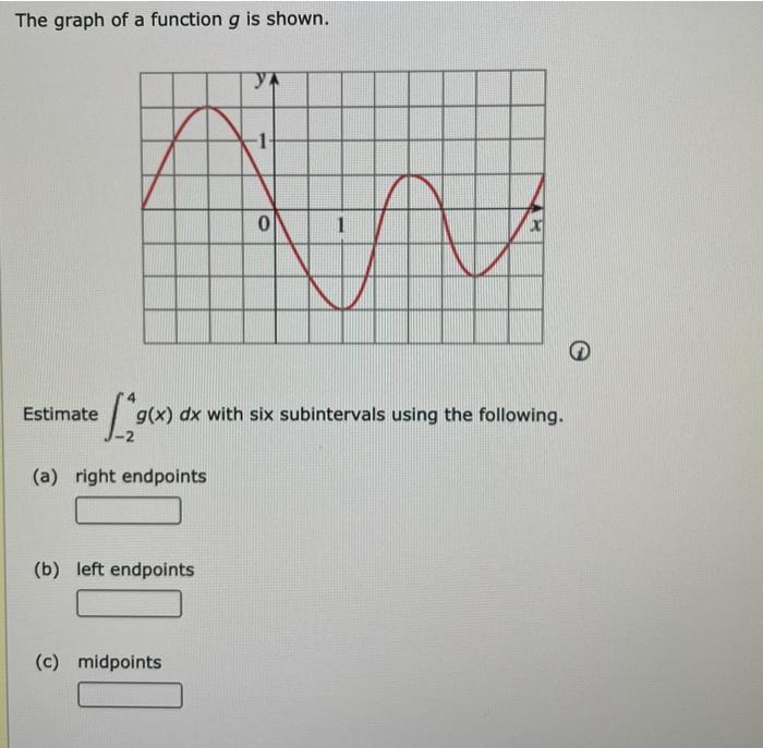 Solved The graph of a function g is shown. У 0 1 x Estimate | Chegg.com