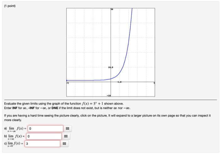 Solved (1 point) Evaluate the given limits using the graph | Chegg.com