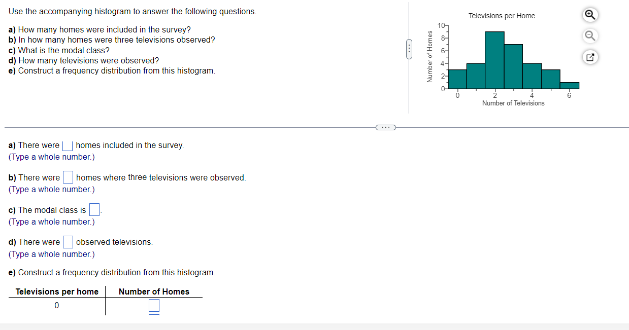 Solved Use the accompanying histogram to answer the | Chegg.com