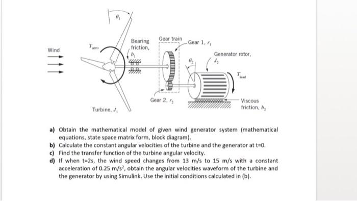Solved a) Obtain the mathematical model of given wind | Chegg.com