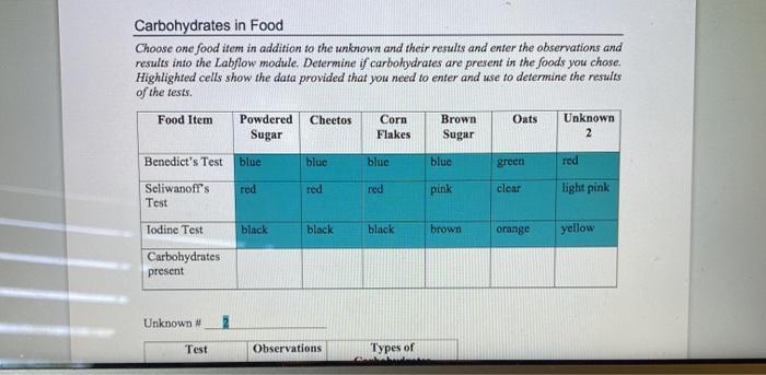 Solved Carbohydrate Tests Fill in the table. Based on the | Chegg.com