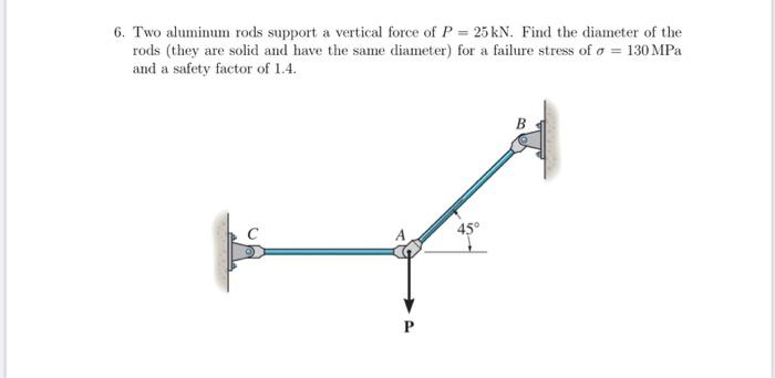 Solved 6. Two aluminum rods support a vertical force of P = | Chegg.com