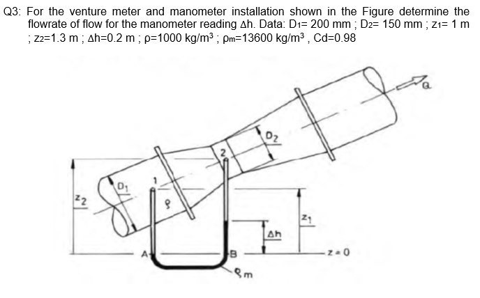 Solved Q3: For the venture meter and manometer installation | Chegg.com