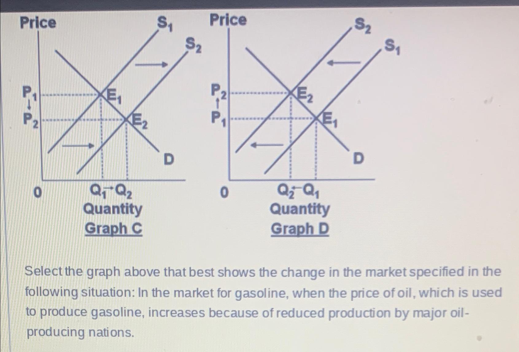 Solved Select the graph above that best shows the change in | Chegg.com