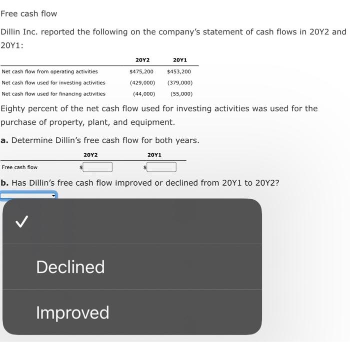 Solved Free cash flow Dillin Inc. reported the following on | Chegg.com