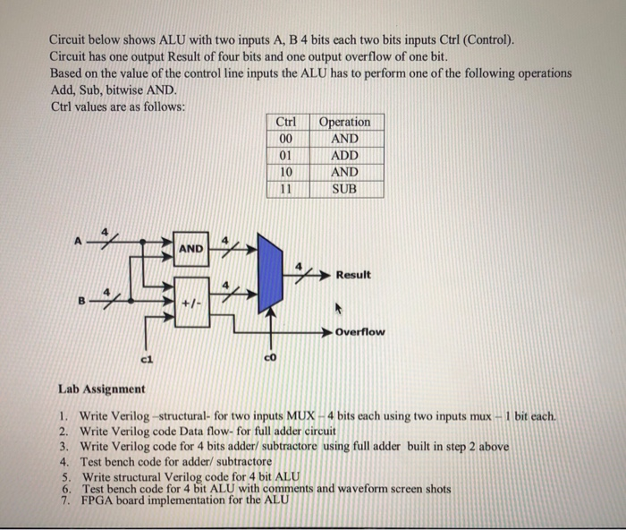 Solved Circuit Below Shows ALU With Two Inputs A, B 4 Bits | Chegg.com