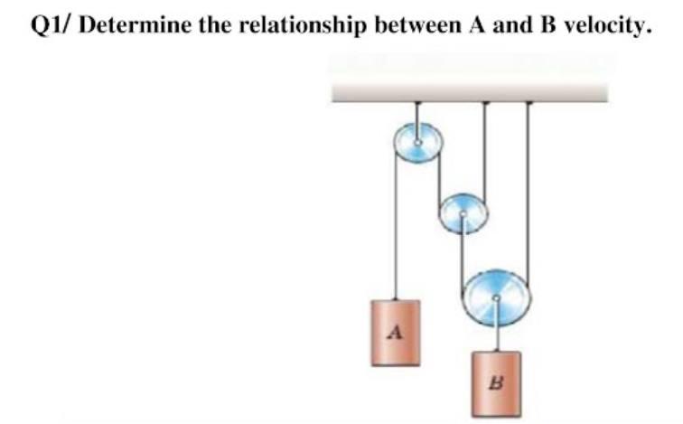 Solved Q1/ Determine The Relationship Between A And B | Chegg.com