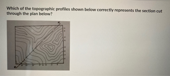 Solved Which of the topographic profiles shown below | Chegg.com