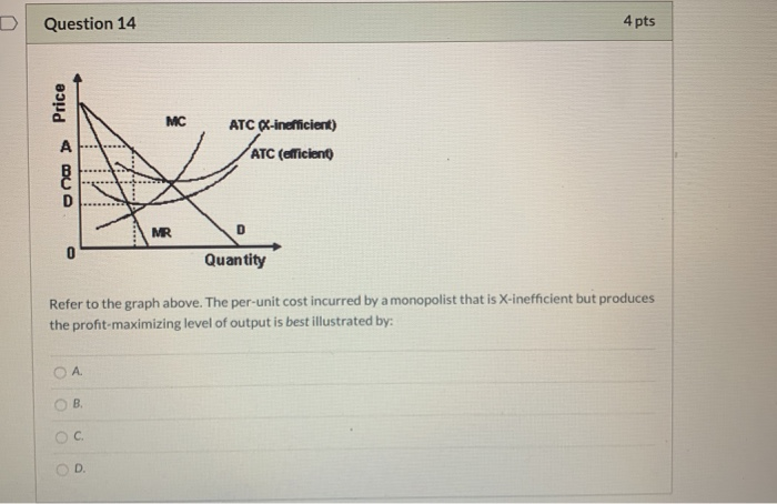 Solved Refer To The Graph Above. The Per-unit Cost Incurred | Chegg.com