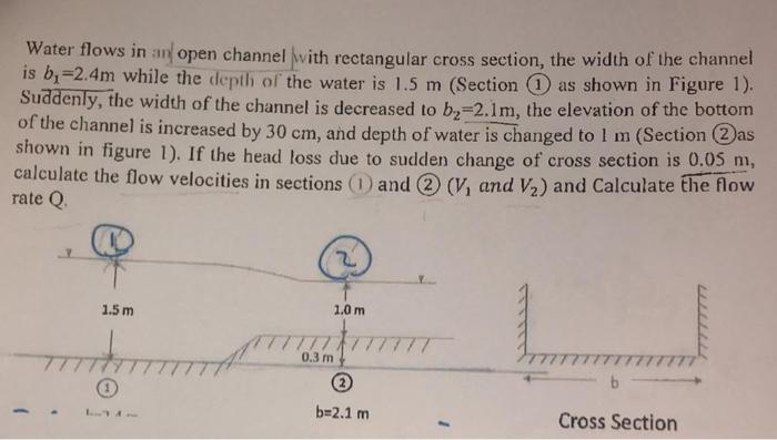 Solved Water flows in an open channel with rectangular cross | Chegg.com