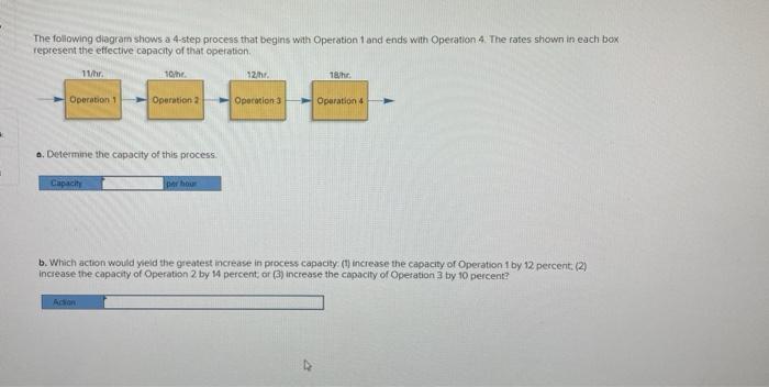 Solved The Following Diagram Shows A 4-step Process That | Chegg.com