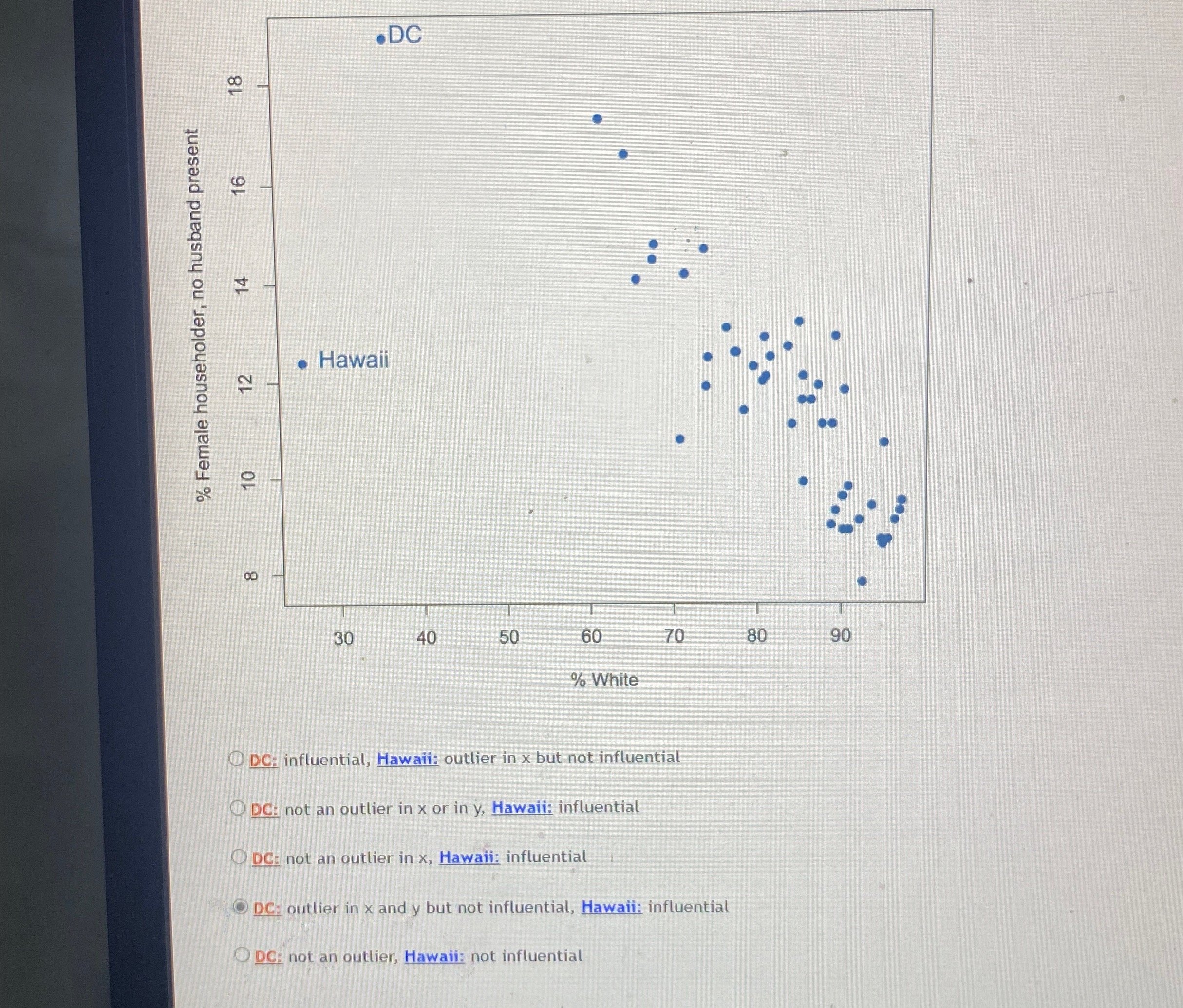 Solved Below is a scatterplot showing the relationship | Chegg.com