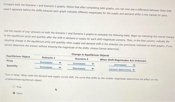 Compare both the Scenario 1 and Scenario 2 graphs. Notice that after completing both graphs, you can now see a difference bet